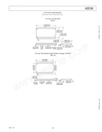 AD9760ARU50RL7 Datasheet Page 23