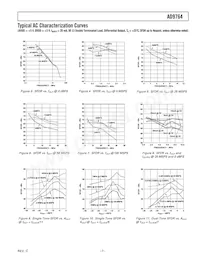 AD9764ARURL7 Datasheet Pagina 7