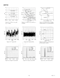 AD9764ARURL7 Datasheet Pagina 8