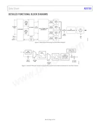 AD9789BBC Datasheet Pagina 3