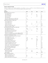 AD9789BBC Datasheet Pagina 5