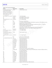 AD9789BBC Datasheet Pagina 10