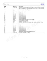 AD9789BBC Datasheet Pagina 11