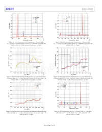 AD9789BBC Datasheet Pagina 14