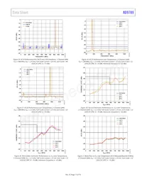 AD9789BBC Datasheet Pagina 15