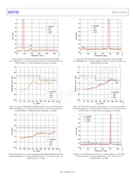 AD9789BBC Datasheet Pagina 16