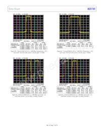 AD9789BBC Datasheet Pagina 17