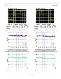 AD9789BBC Datasheet Pagina 19