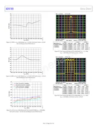 AD9789BBC Datasheet Pagina 20