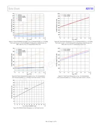 AD9789BBC Datasheet Pagina 21