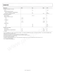 ADADC80-Z-12 Datasheet Pagina 4