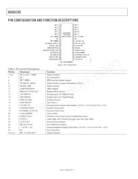 ADADC80-Z-12數據表 頁面 6