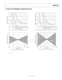 ADADC80-Z-12 Datasheet Pagina 7