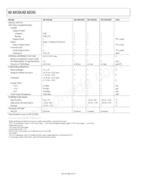 ADADC85SZ-12/883B Datasheet Pagina 4