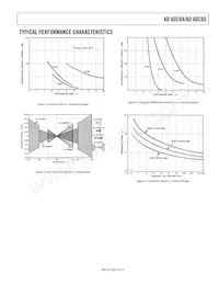 ADADC85SZ-12/883B Datasheet Pagina 5