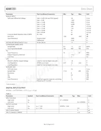 ADAR7251WBCSZ-RL數據表 頁面 6