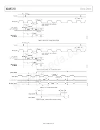 ADAR7251WBCSZ-RL Datenblatt Seite 10