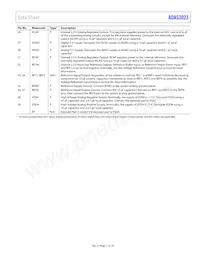 ADAS3023BCPZ-RL7 Datasheet Pagina 11