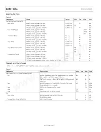 ADAU1966AWBSTZ-RL數據表 頁面 6