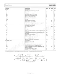 ADAU1966AWBSTZ-RL Datasheet Pagina 7