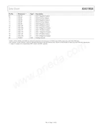 ADAU1966AWBSTZ-RL Datasheet Pagina 11