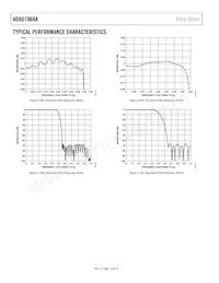 ADAU1966AWBSTZ-RL Datasheet Pagina 12