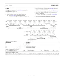 ADAU1966AWBSTZ-RL Datasheet Pagina 17