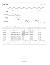 ADAU1966AWBSTZ-RL Datasheet Pagina 22