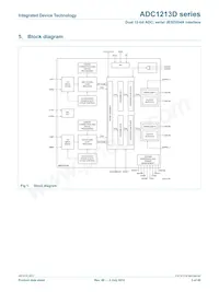 ADC1213D125HN-C18 Datasheet Pagina 3