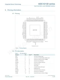 ADC1213D125HN-C18 Datasheet Pagina 4