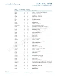 ADC1213D125HN-C18 Datasheet Pagina 5