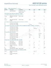 ADC1213D125HN-C18 Datasheet Pagina 7