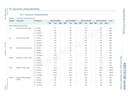 ADC1213D125HN-C18 Datasheet Pagina 10