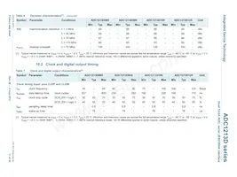 ADC1213D125HN-C18 Datasheet Pagina 11