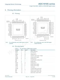 ADC1410S125HN-C18 Datasheet Page 3