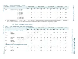 ADC1410S125HN-C18 Datasheet Page 9