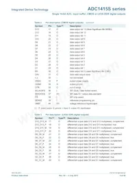 ADC1415S125HN-C18 Datasheet Pagina 5