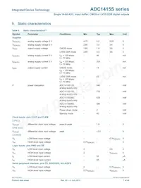 ADC1415S125HN-C18 Datasheet Pagina 7