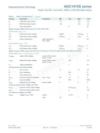 ADC1415S125HN-C18 Datasheet Pagina 8