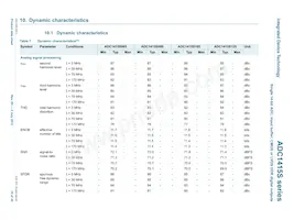 ADC1415S125HN-C18 Datasheet Pagina 10