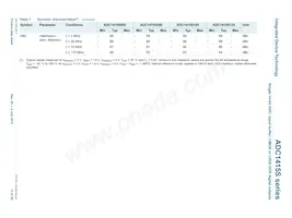 ADC1415S125HN-C18 Datasheet Pagina 11