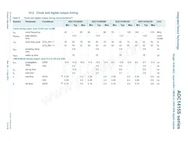 ADC1415S125HN-C18 Datasheet Pagina 12