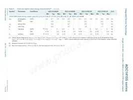 ADC1415S125HN-C18 Datasheet Pagina 13