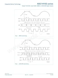 ADC1415S125HN-C18 Datasheet Pagina 14