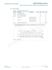 ADC1415S125HN-C18 Datasheet Pagina 15