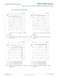 ADC1415S125HN-C18 Datasheet Pagina 16