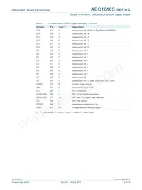 ADC1610S125HN-C18 Datasheet Pagina 4