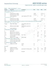 ADC1610S125HN-C18 Datasheet Pagina 7