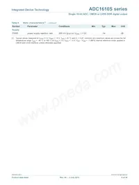 ADC1610S125HN-C18 Datasheet Pagina 8