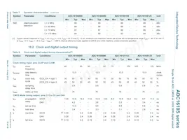 ADC1610S125HN-C18 Datasheet Pagina 10